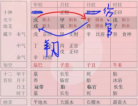 帝旺羊刃|八字论羊刃